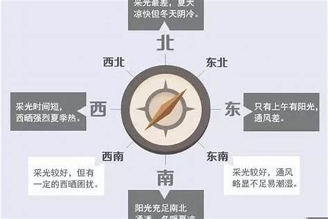 什么方向的屋子最好